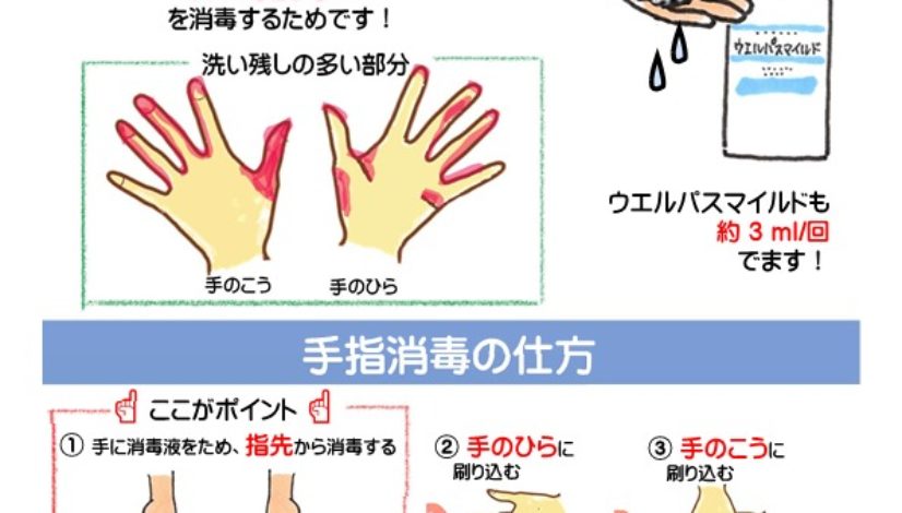 手指消毒の仕方